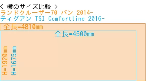 #ランドクルーザー70 バン 2014- + ティグアン TSI Comfortline 2016-